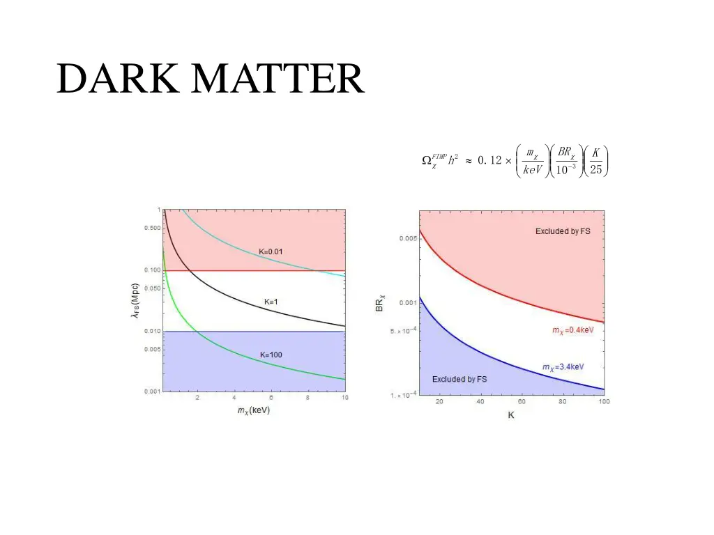 dark matter 2