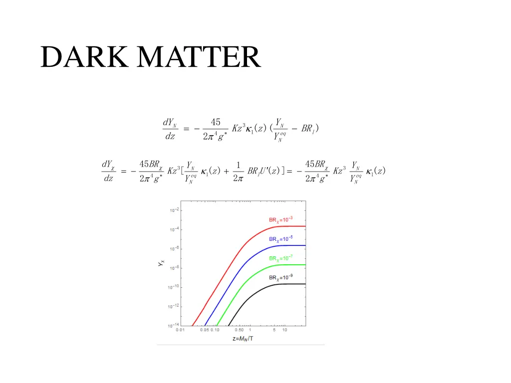 dark matter