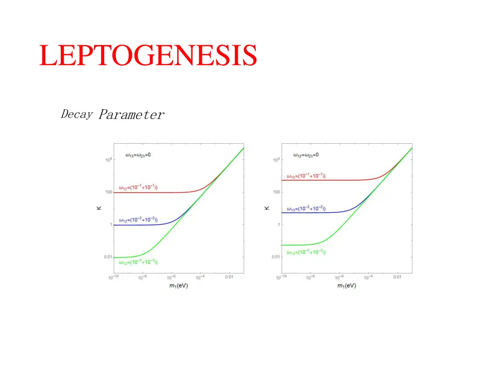 leptogenesis 2