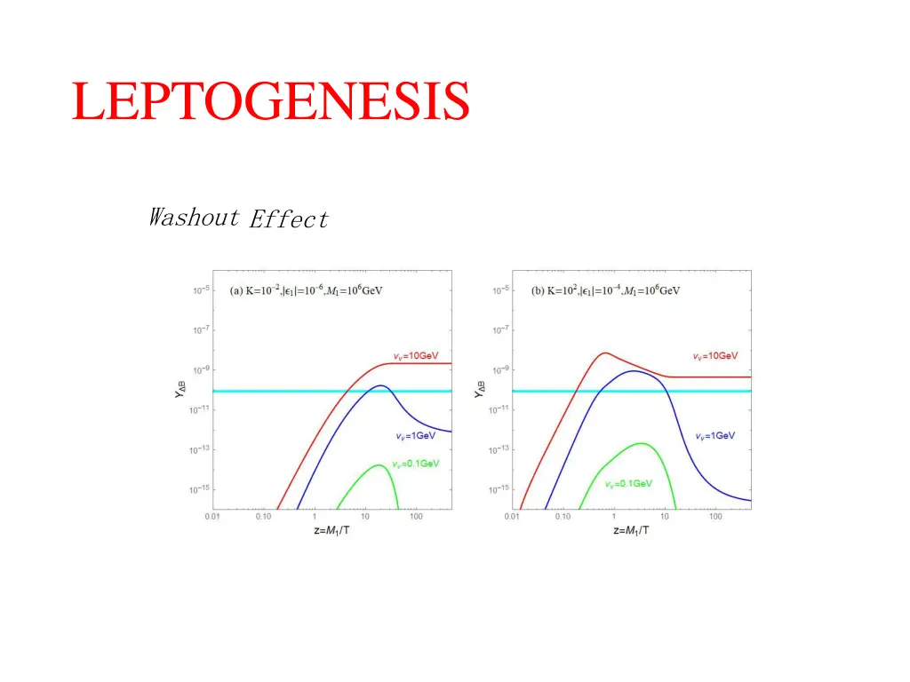 leptogenesis 3