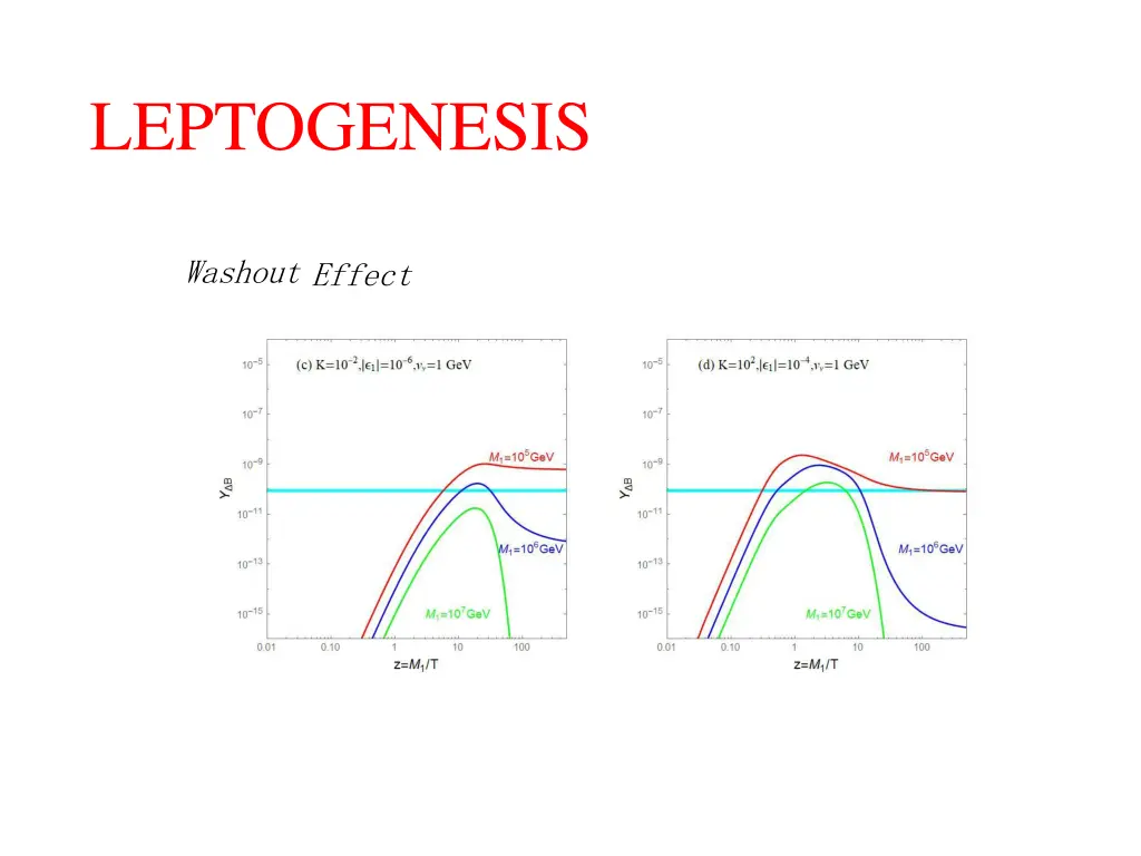 leptogenesis 4