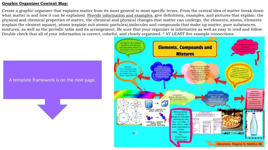 graphic organizer content map