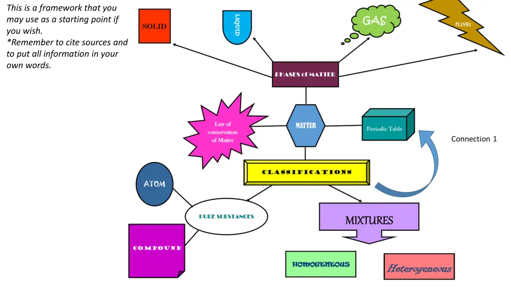 this is a framework that