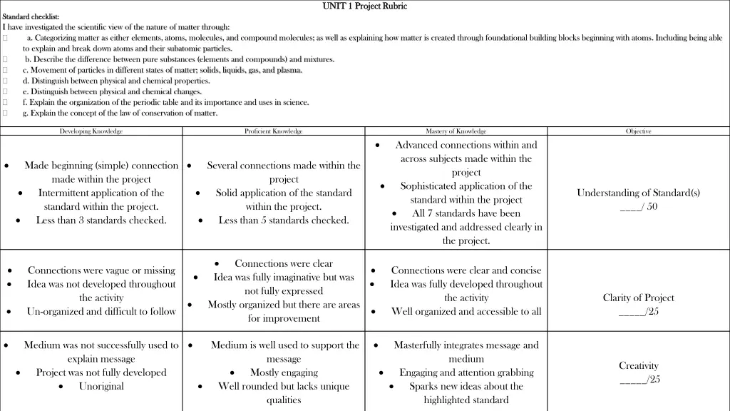 unit 1 project rubric unit 1 project rubric