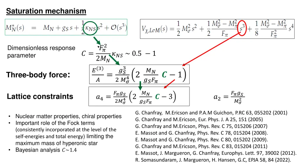 saturation mechanism