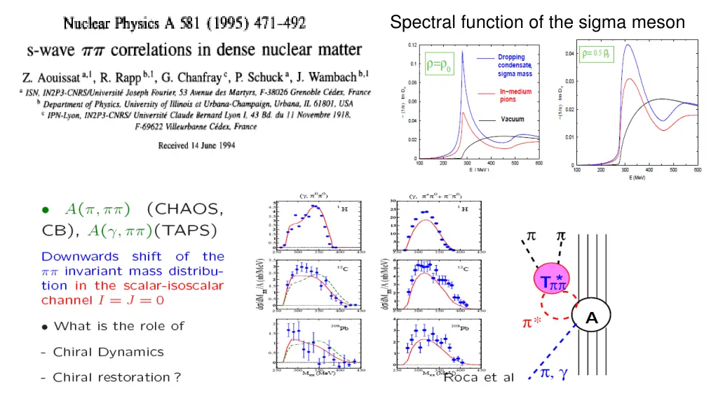 spectral function of the sigma meson