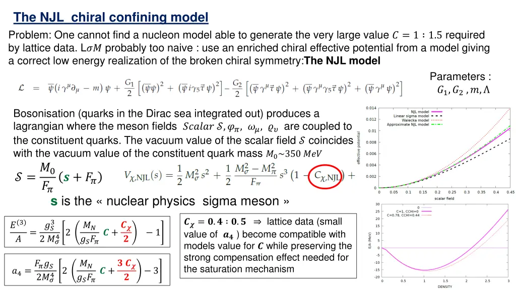 the njl chiral confining model problem one cannot