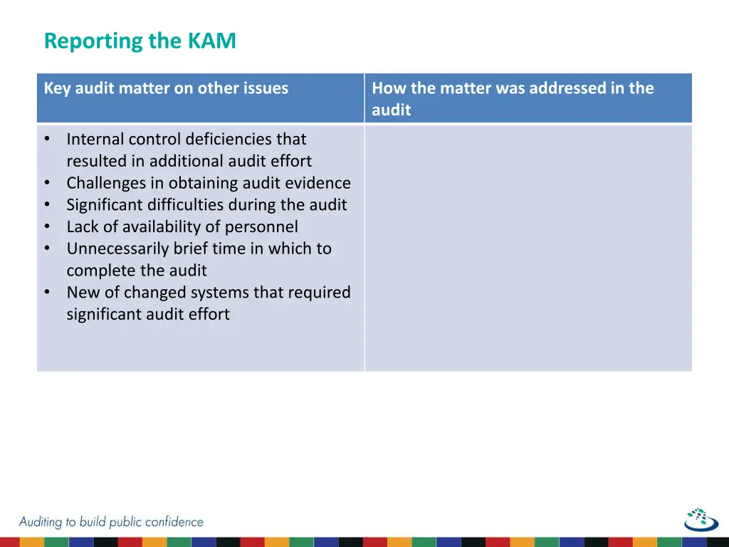 reporting the kam 1