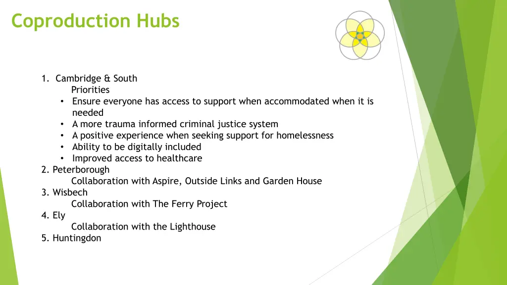 coproduction hubs