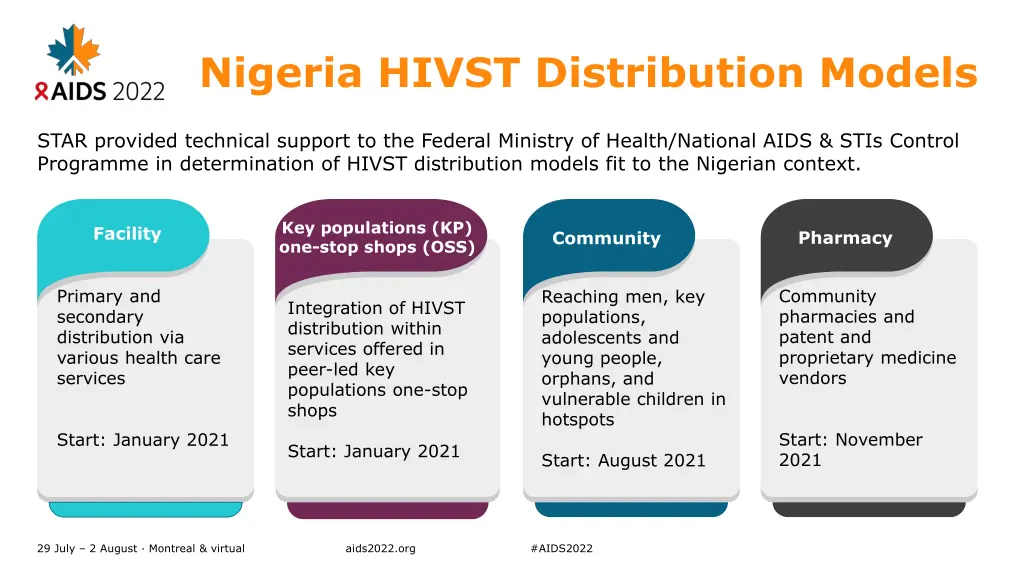 nigeria hivst distribution models