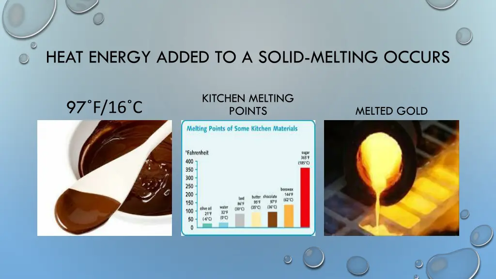 heat energy added to a solid melting occurs