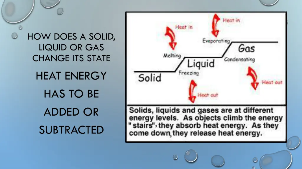 how does a solid liquid or gas change its state