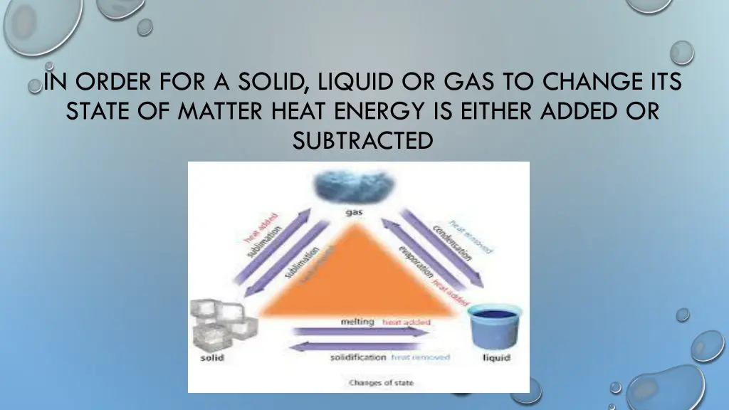 in order for a solid liquid or gas to change