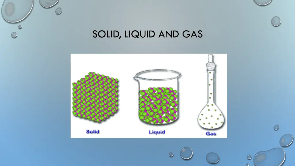 solid liquid and gas