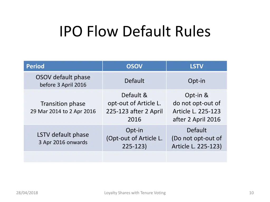 ipo flow default rules