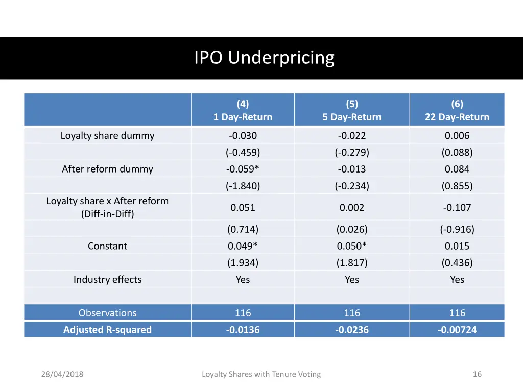 ipo underpricing