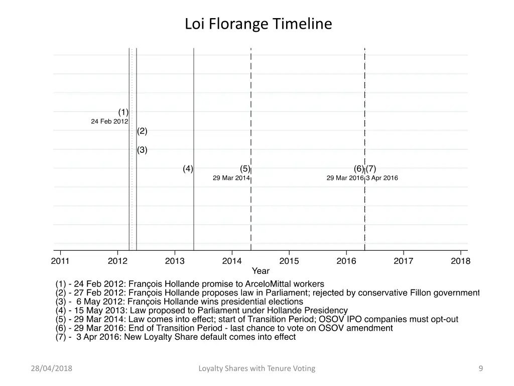 loi florange timeline