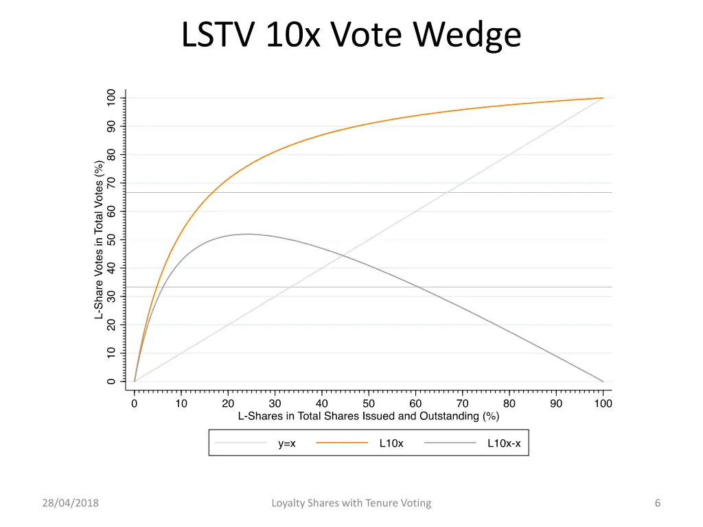 lstv 10x vote wedge