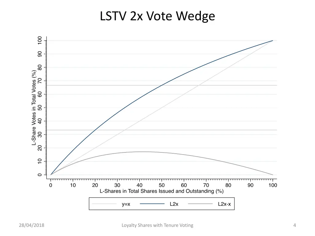 lstv 2x vote wedge