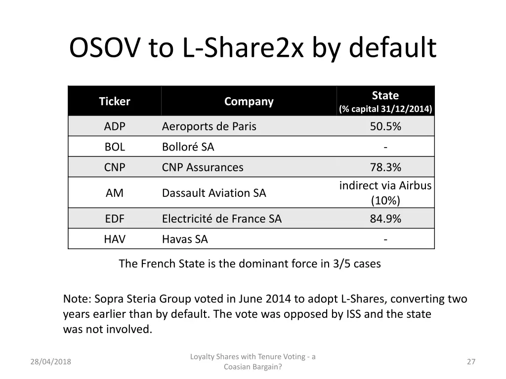 osov to l share2x by default