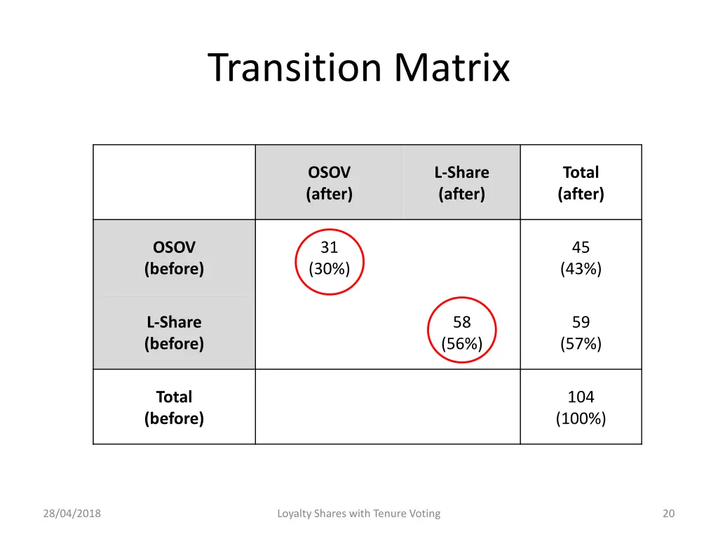 transition matrix 1