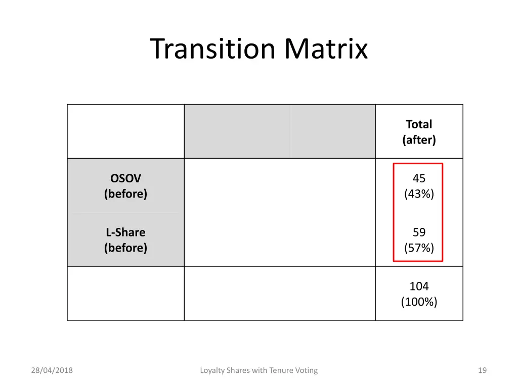 transition matrix