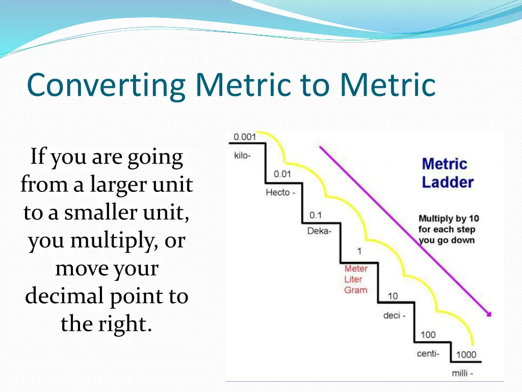 converting metric to metric 1