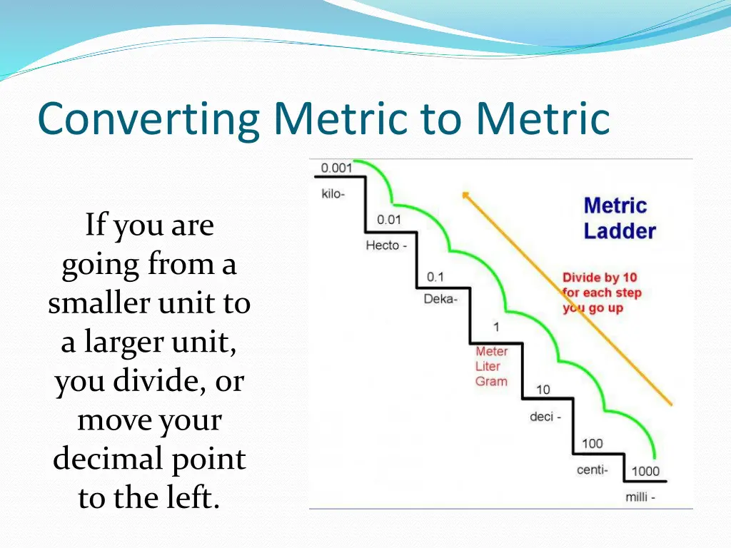 converting metric to metric