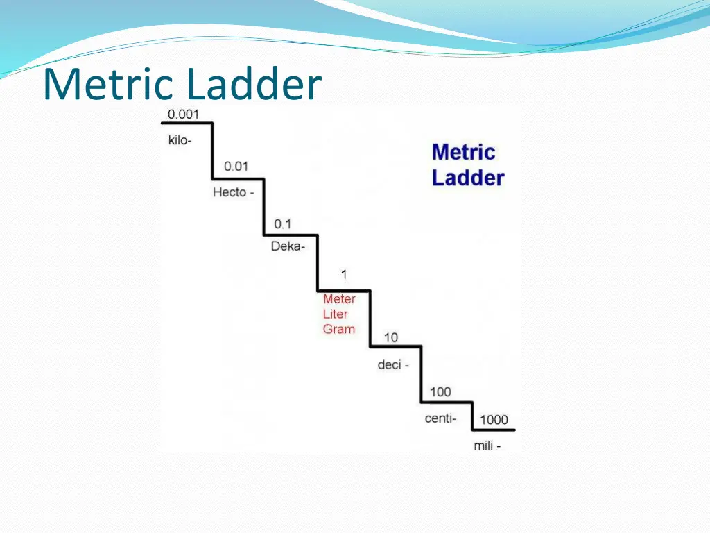 metric ladder