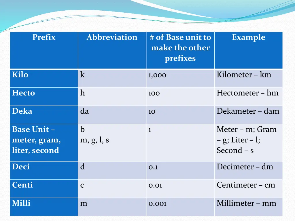 prefix