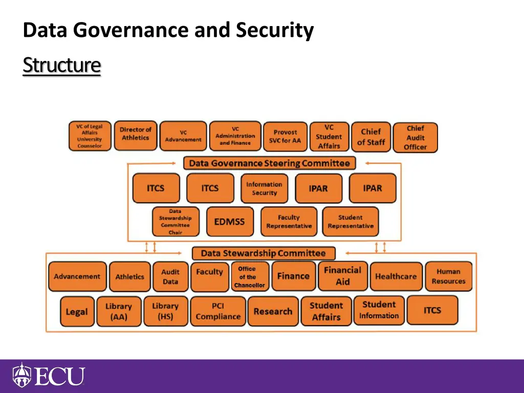 data governance and security 4