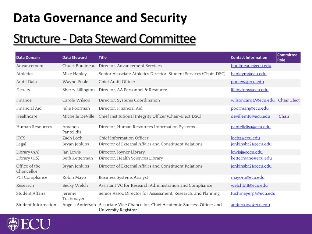 data governance and security 5