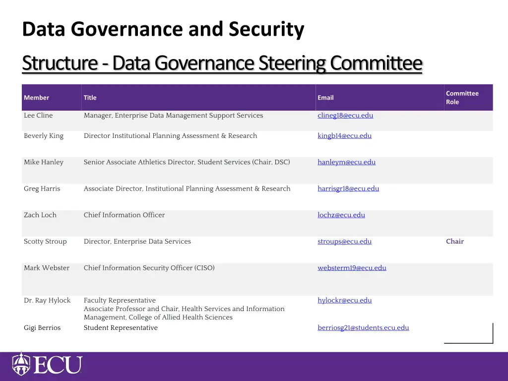 data governance and security 6