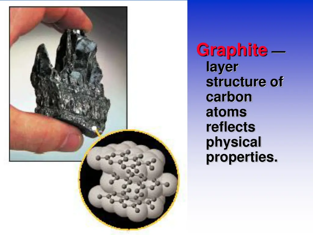 graphite layer structure of carbon atoms reflects