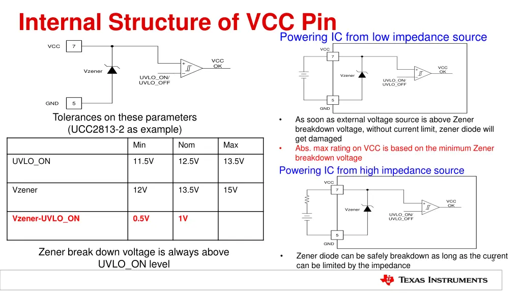 internal structure of vcc pin