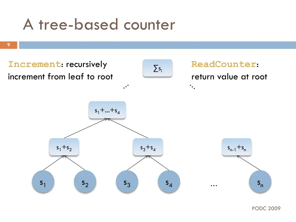 a tree based counter 1