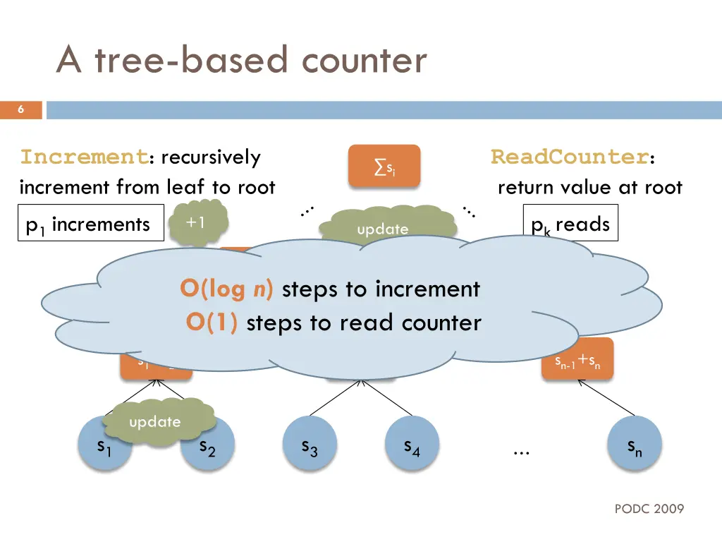 a tree based counter