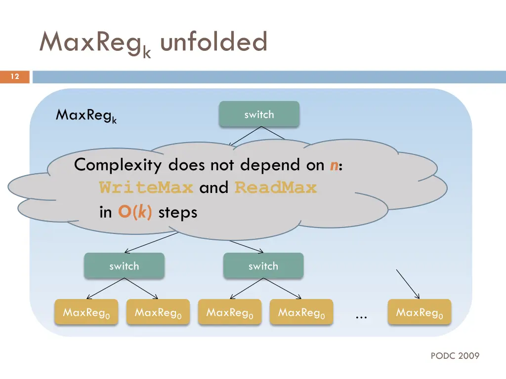 maxreg k unfolded