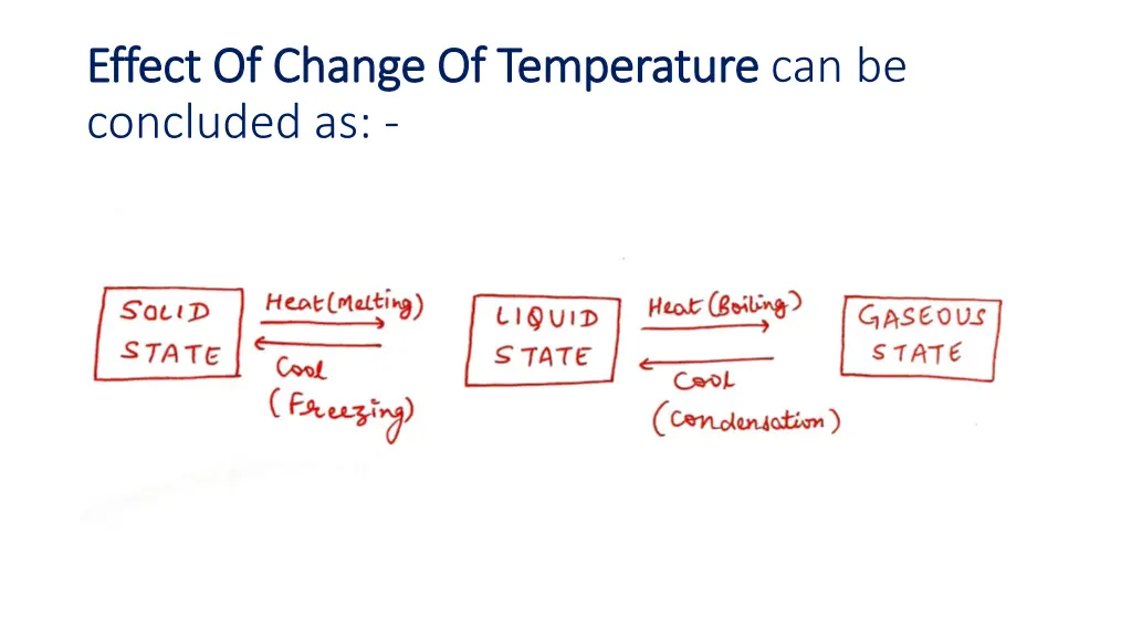 effect of change of temperature effect of change