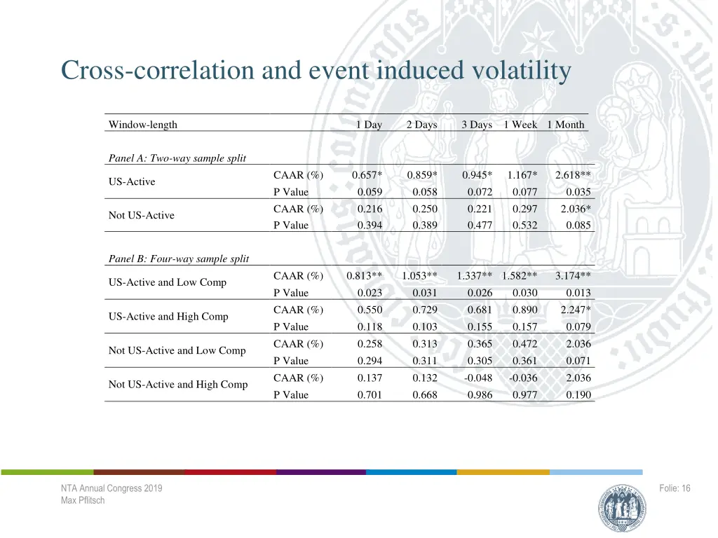 cross correlation and event induced volatility