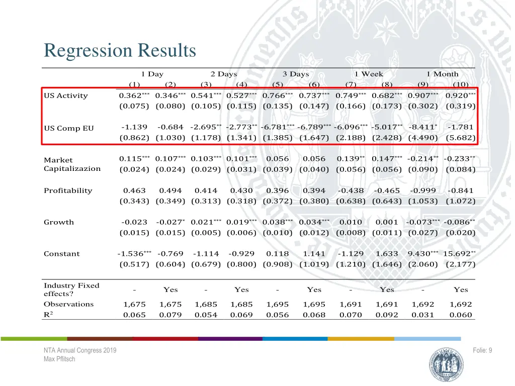 regression results