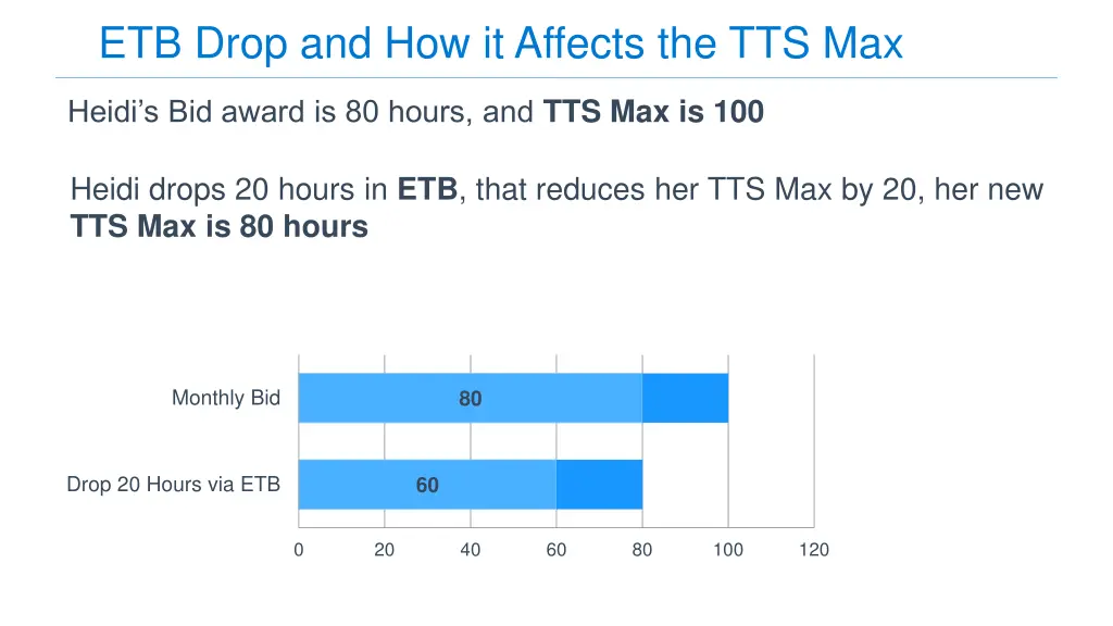 etb drop and how it affects the tts max