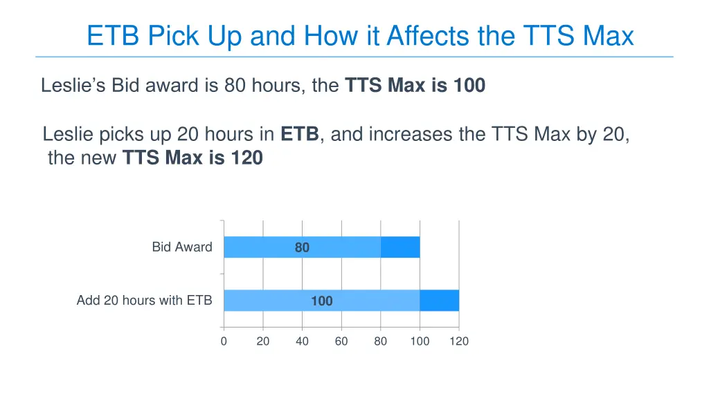 etb pick up and how it affects the tts max