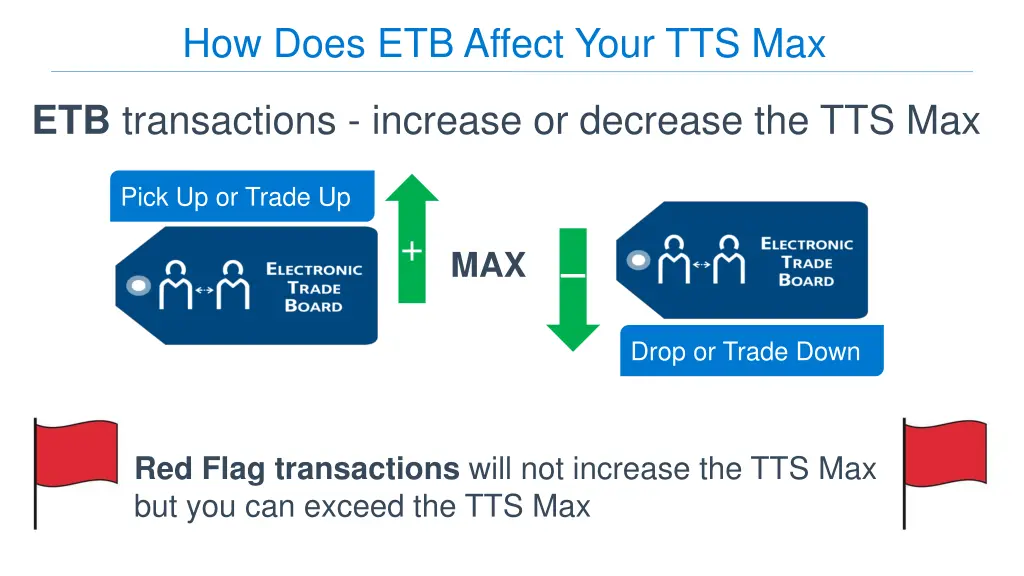 how does etb affect your tts max