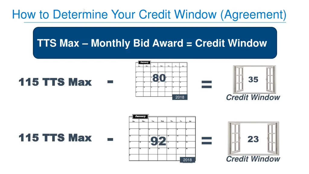 how to determine your credit window agreement