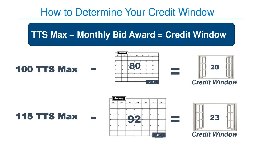 how to determine your credit window