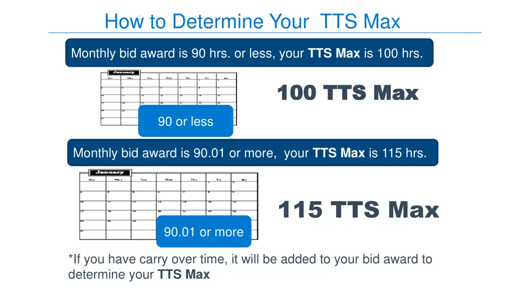 how to determine your tts max