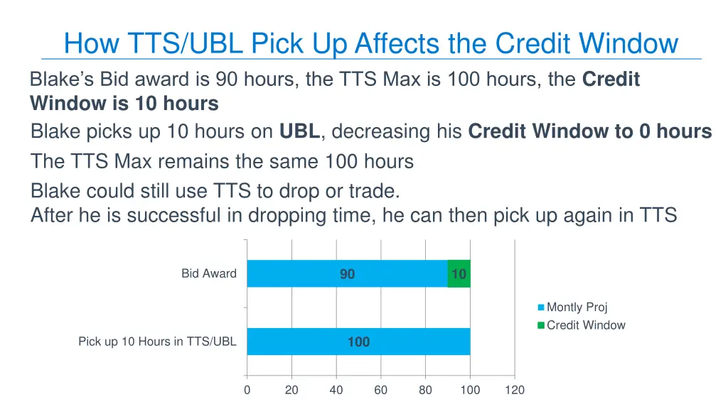 how tts ubl pick up affects the credit window