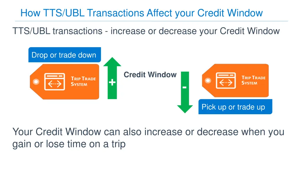 how tts ubl transactions affect your credit window