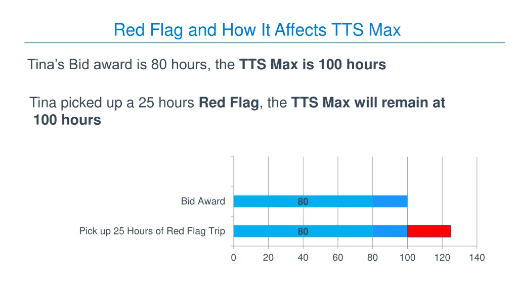 red flag and how it affects tts max